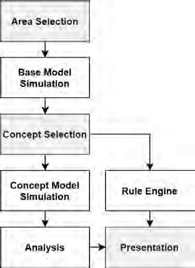 Image result for Interactive Work Flow
