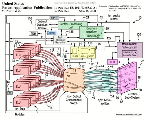 Image result for How a Quantum Computer Works
