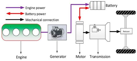 Engineering Explained 的图像结果