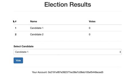 Ethereum Dapp Tutorial 的图像结果