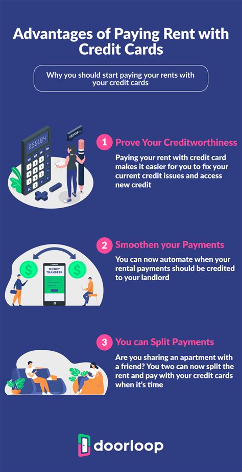 Should My Tenants Pay Rent by Credit Card, Checks or eCheck?