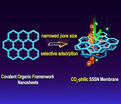 Image result for Staggered Stacking