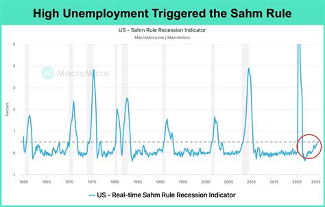 Recession Line 的图像结果