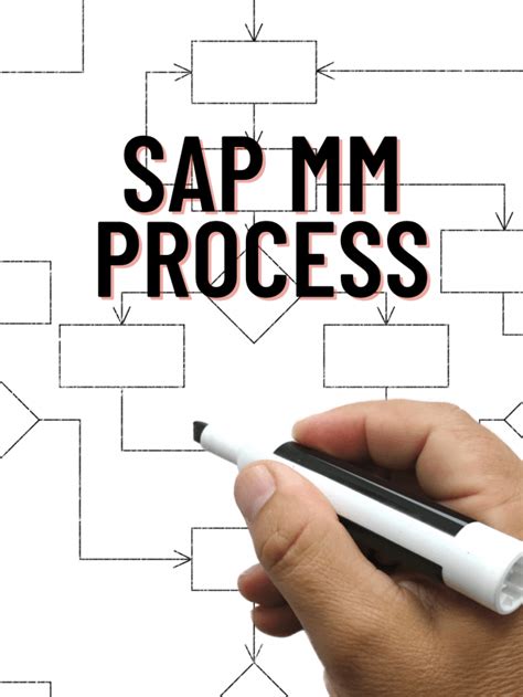 Image result for SAP Inventory Management Module