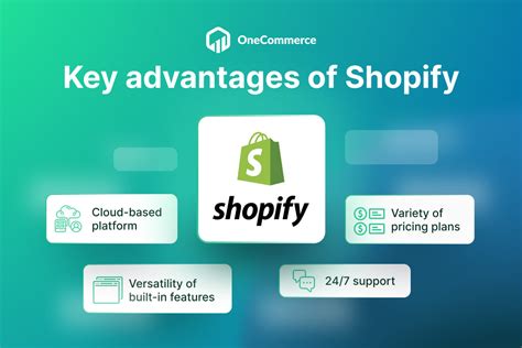 Using Shopify 的图像结果