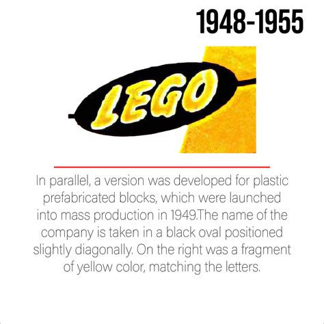 Image result for LEGO Logo Evolution