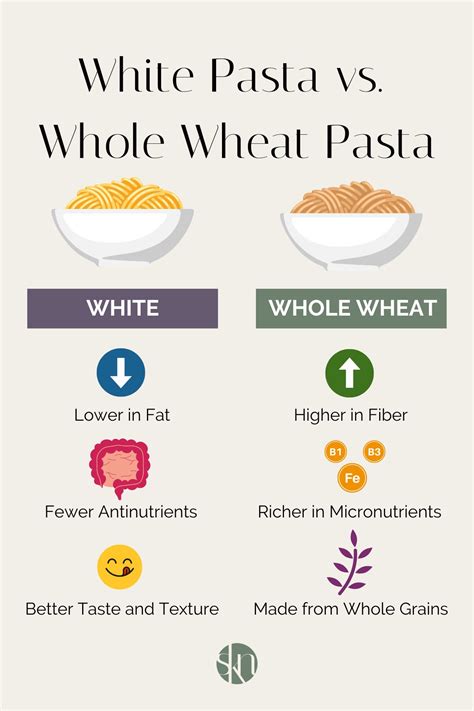 Pasta Vs Whole Wheat Pasta at Melissa Eide blog