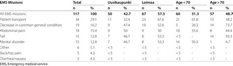 Image result for EMS Code