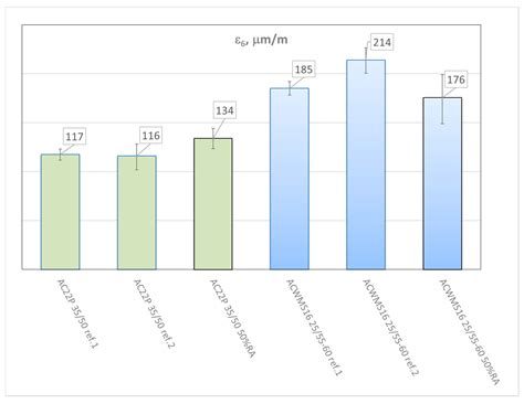 Evaluation of Fatigue Life of Asphalt Concrete Mixtures with Reclaimed ...
