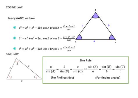 Image result for Trigonometry Problem Solving