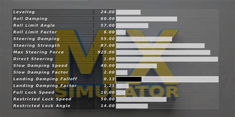 Image result for MX Simulator Controller Setup