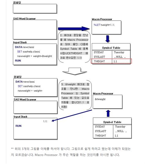 Image result for SAS Macro Language
