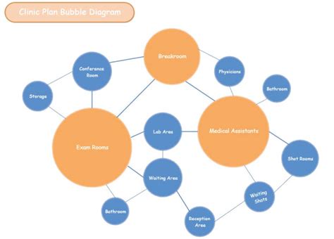 Frei editierbare Bubble Map Beispiele | EdrawMax Online
