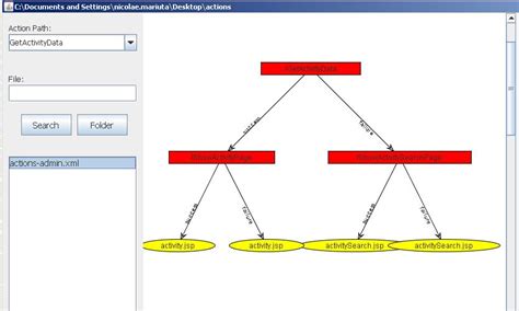 Swings in Java by Using Eclipse IDE 的图像结果