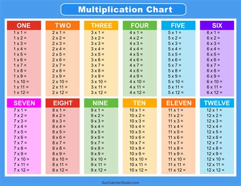 9 Times Table - Multiplication Chart