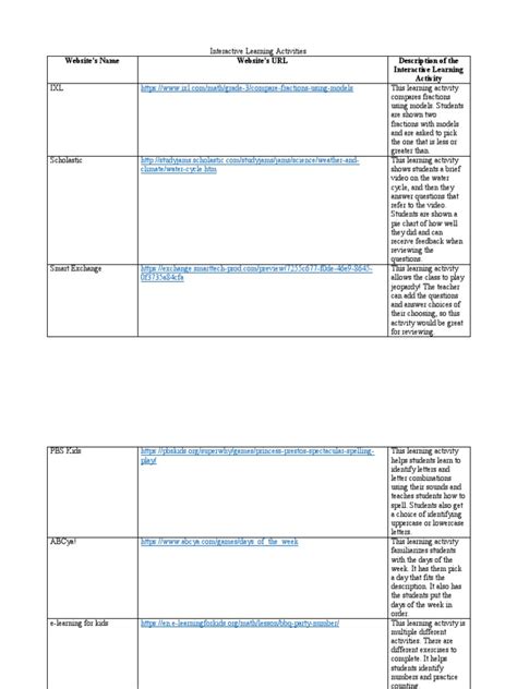 Image result for Example of a Fun Interactive Learning Toolkit