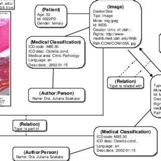 Image result for Instance Method Diagram Example