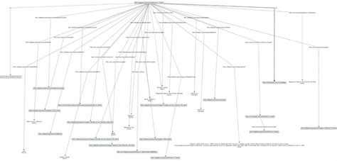 SPARQL Graph 的图像结果