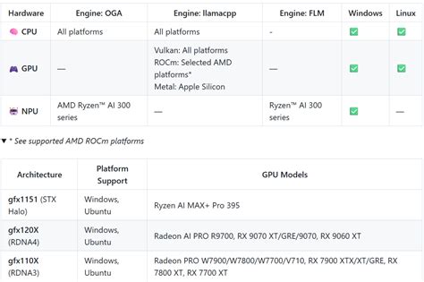 AMD Radeon 環境に特化したLemonade ServerでローカルLLMを利用する (ROCm/Vulkan ...