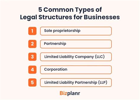 Business Legal Structure Types 的图像结果