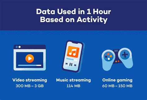 Image result for Streaming Data Usage