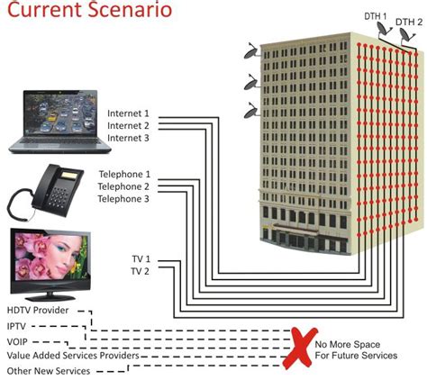 Net 9 Fibernet