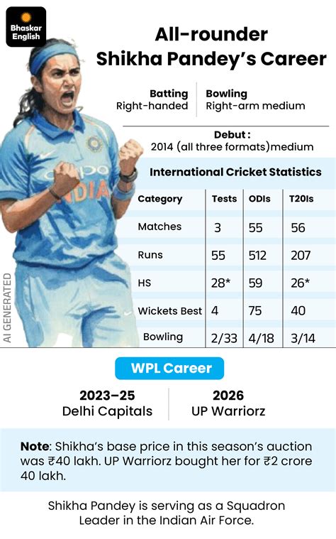 'WPL changed girls' destiny': Shikha Pandey sheds light on India's ...