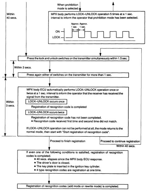 Lexus GS300 Key Programming Software 的图像结果