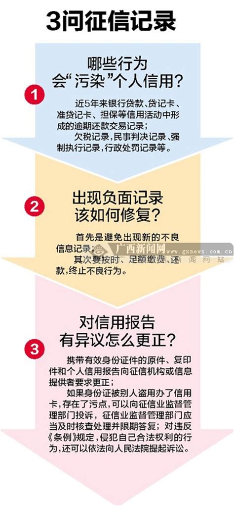征信业条例出台 广西去年6.86万人次查信用"污点"(组图)-搜狐滚动