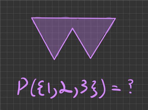 Image result for Power of Set