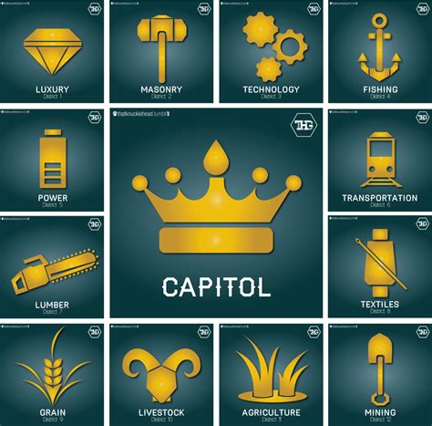 The Hunger Games | Sweet | Hunger games, Hunger games districts, Hunger ...