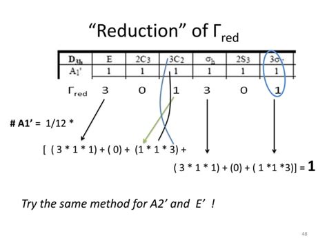 Image result for Character Table Computing