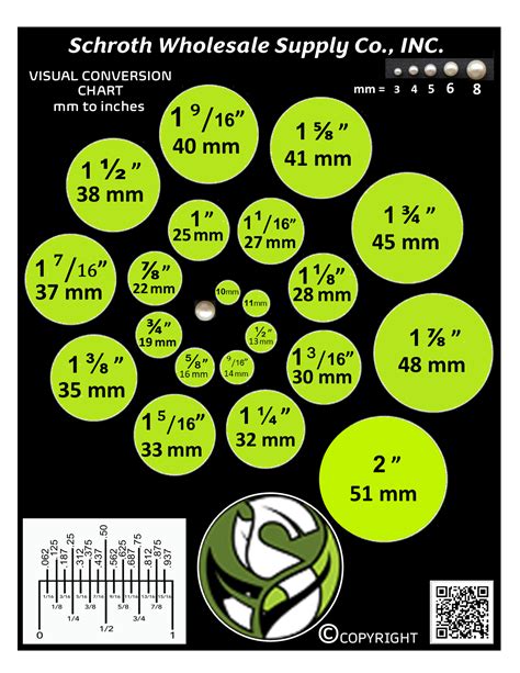 SWS Visual Conversion Chart - mm to inches - Schroth Wholesale Supply Co