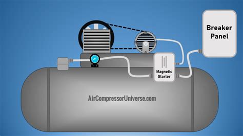 Image result for Compressor Starting Guide