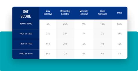 Does SAT Prep Really Help? | College Ave