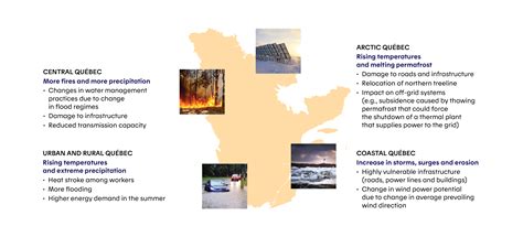 Climate Change Adaptation Plan