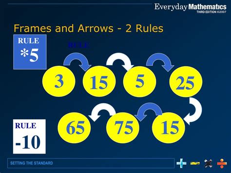 Image result for Everyday Mathematics Tutorials