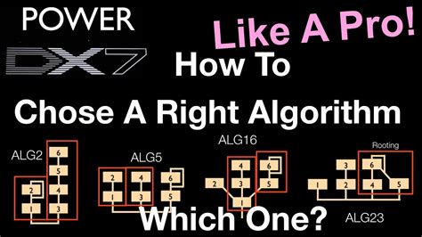 DX7 Programming 的图像结果