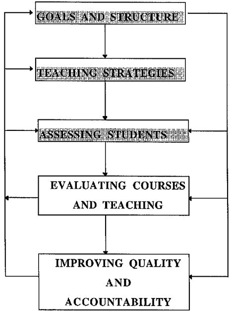 Image result for Curriculum Framework Template