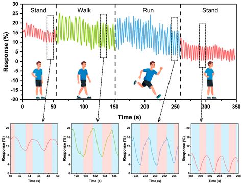 Wearable Electrospun Nanofibrous Sensors for Health Monitoring