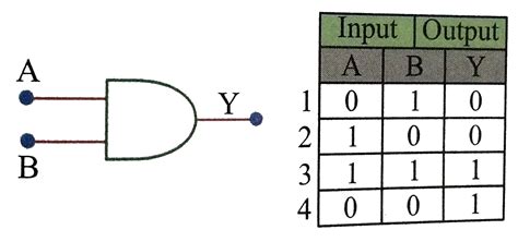 Image result for Or Truth Table 3 Input