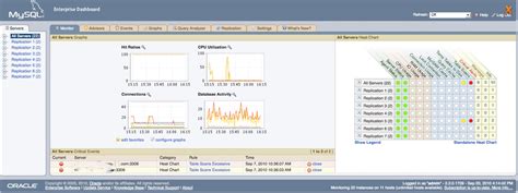 Image result for MySQL Enterprise Monitor