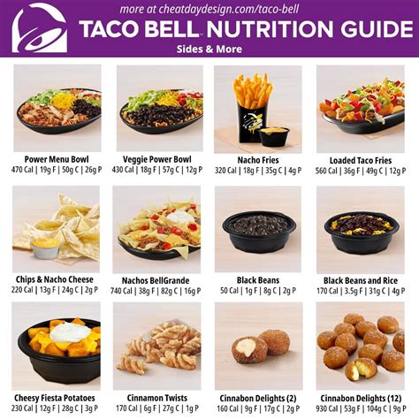 Taco bell breakfast menu – Artofit