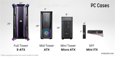 Computer Size 的图像结果