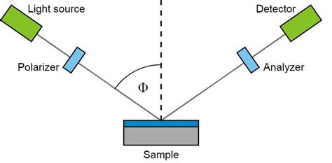 Image result for Ellipsometry Schematic