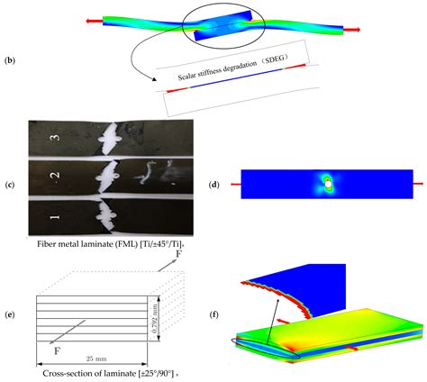 Review and Assessment of Fatigue Delamination Damage of Laminated ...