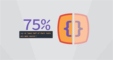 Image result for GitLab Developer