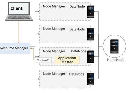Image result for Yarn Application Naming in Cluster for Java