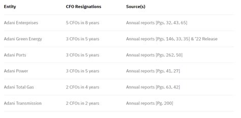 Adani Group - The Hindenburg Report | Blogs | PPOC IIT Kanpur