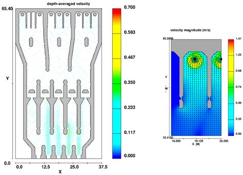 Hydraulic Performance of Seawater Intake System Using CFD Modeling
